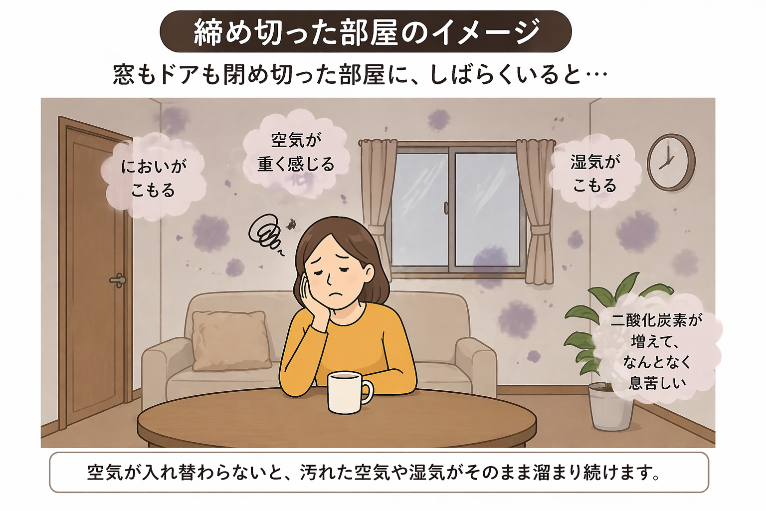 締め切った部屋
