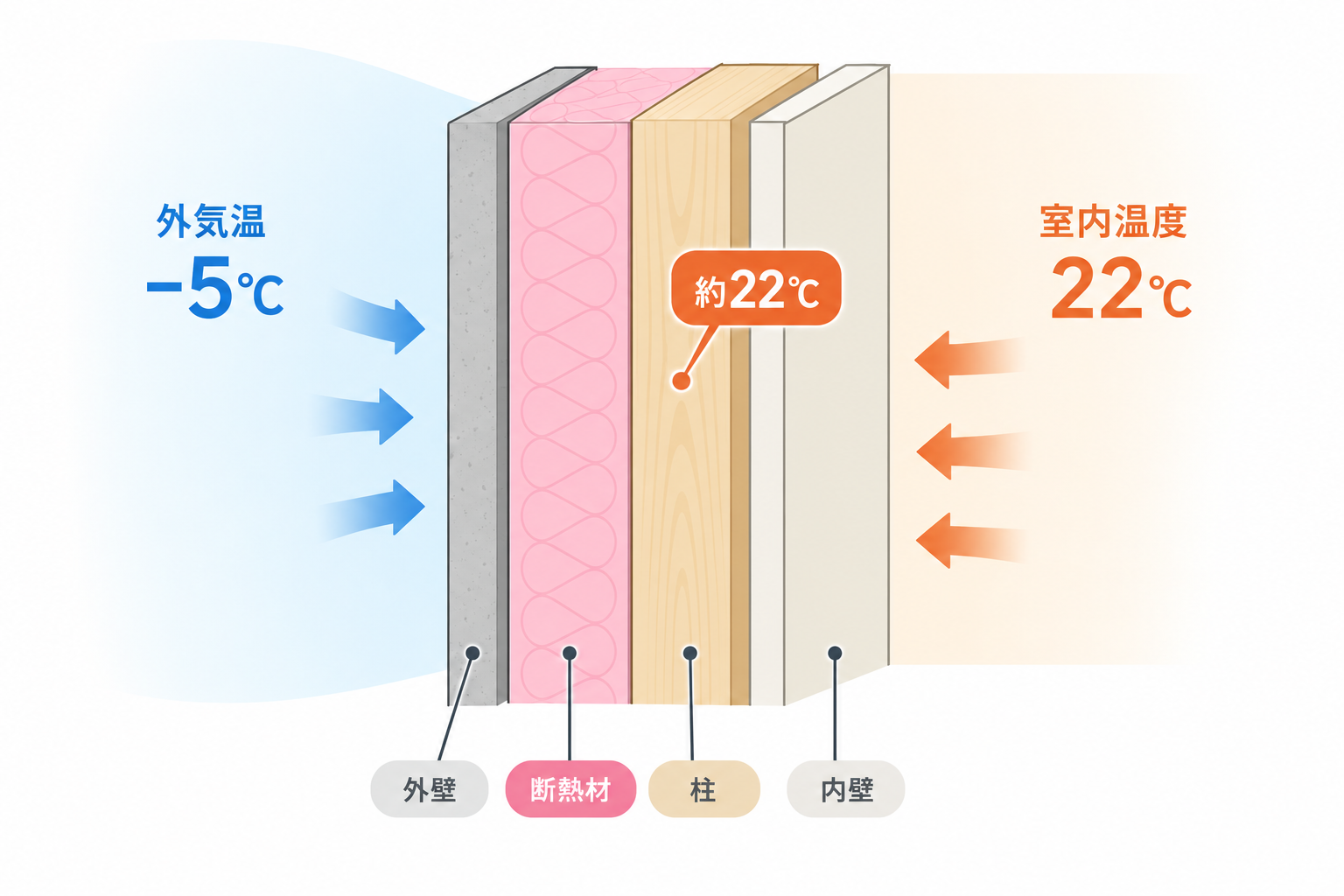 外断熱